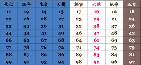 15數字吉凶|數字易經計算機